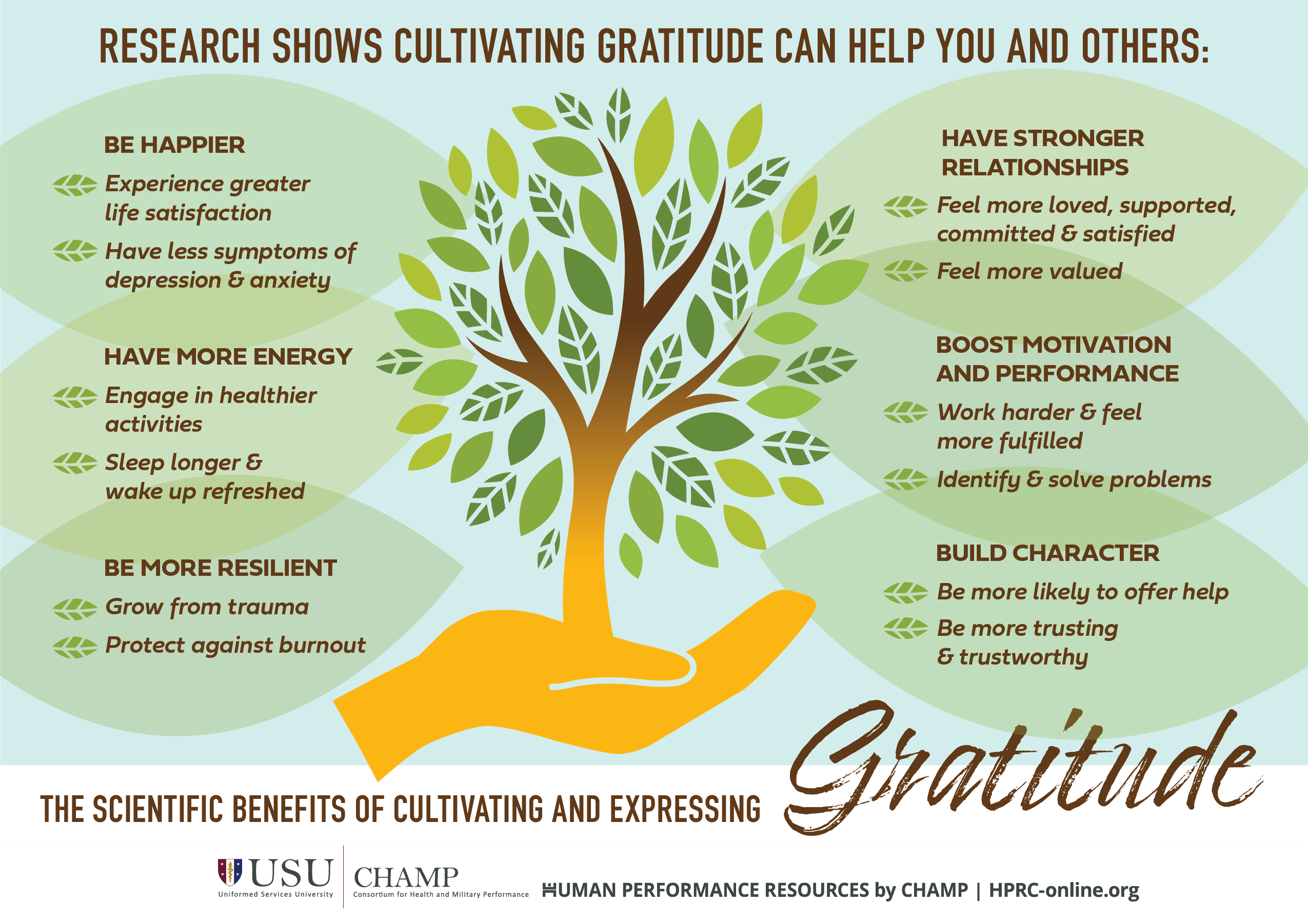 research studies on gratitude